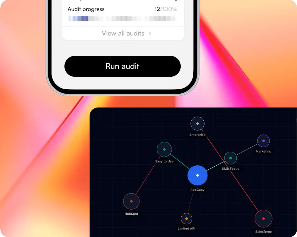 Dashboard audit view